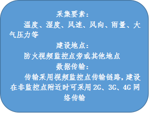 森林防火解決方案