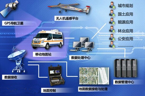 機(jī)場無人機(jī)反制管制系統(tǒng)方案