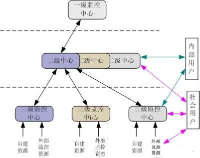 智慧林業(yè)之森林防火監(jiān)控預警系統(tǒng)