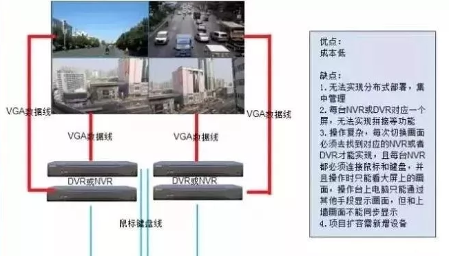 視頻監(jiān)控系統(tǒng)拼接屏的幾種監(jiān)控設(shè)計方案