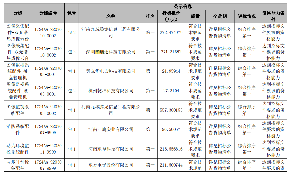 1.5km熱成像監(jiān)控?cái)z像機(jī)